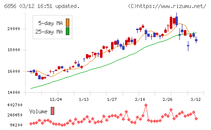 堀場製作所チャート