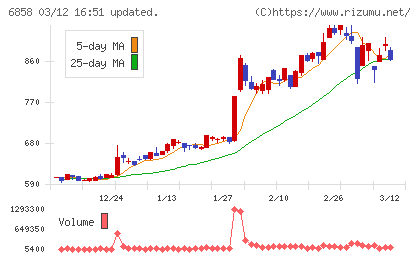 小野測器チャート