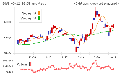 キーエンスチャート