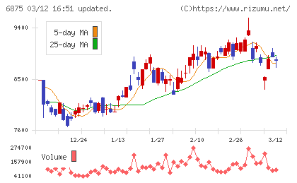 メガチップスチャート