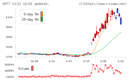 ＯＢＡＲＡ　ＧＲＯＵＰチャート