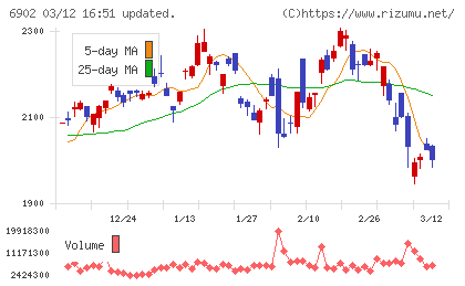 デンソーチャート