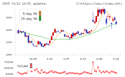 コーセルチャート