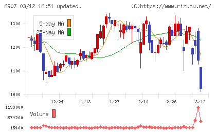 ジオマテックチャート