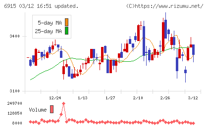 千代田インテグレチャート