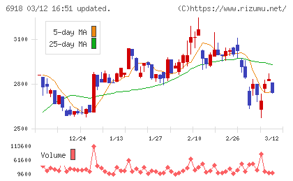アバールデータチャート