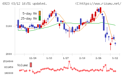 スタンレー電気チャート