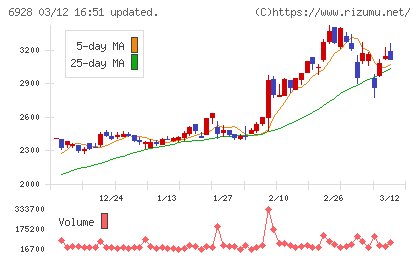 エノモトチャート