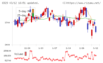 日本セラミックチャート