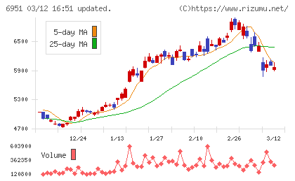 日本電子チャート