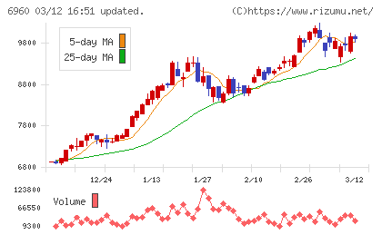 フクダ電子チャート