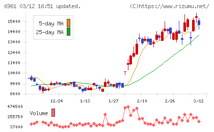 エンプラスチャート