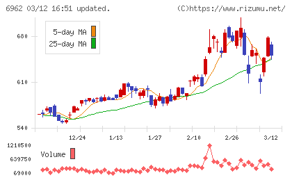 大真空チャート