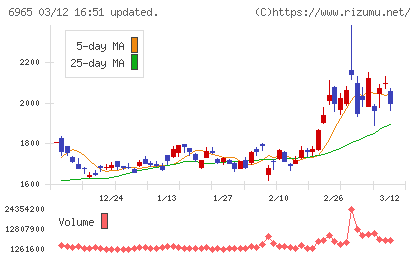 浜松ホトニクスチャート