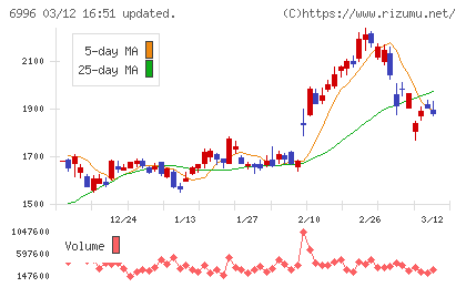 ニチコンチャート
