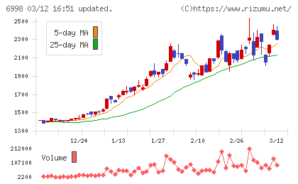 日本タングステンチャート