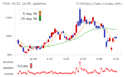 カナデビアチャート