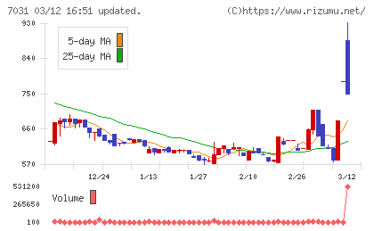 インバウンドテックチャート