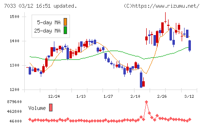 マネジメントソリューションズチャート