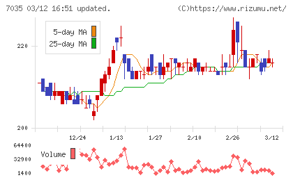 ａｎｄ　ｆａｃｔｏｒｙチャート