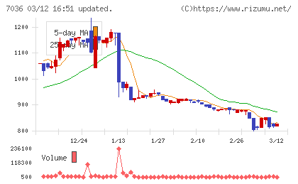 イーエムネットジャパンチャート