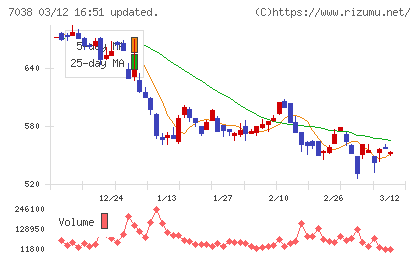 フロンティア・マネジメントチャート
