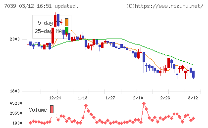 ブリッジインターナショナルグループチャート