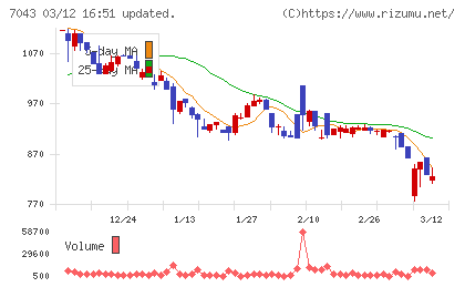 アルーチャート