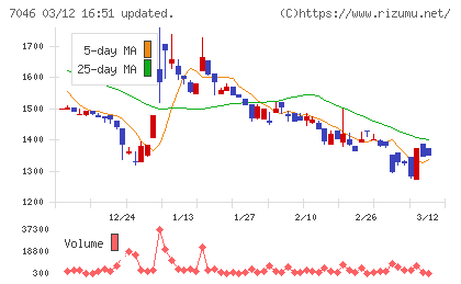 ＴＤＳＥチャート