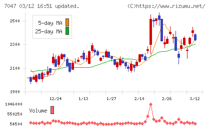 ポートチャート