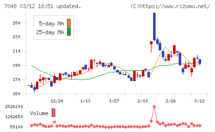 ベルトラチャート