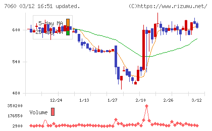 ギークスチャート