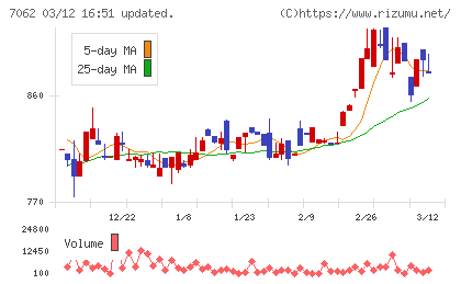 フレアスチャート
