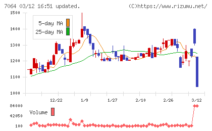 ハウテレビジョンチャート