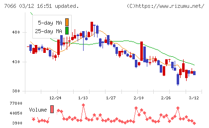 ピアズチャート