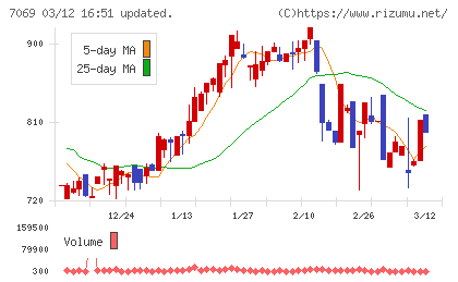 サイバー・バズチャート
