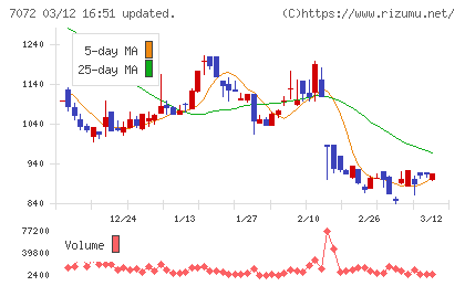 インティメート・マージャーチャート