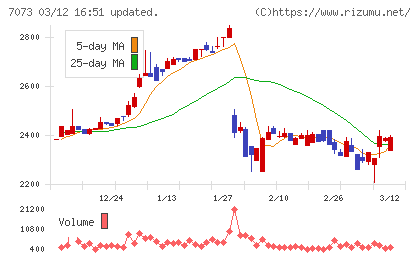 ジェイックチャート