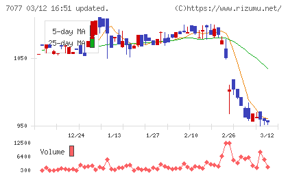 ＡＬｉＮＫインターネットチャート