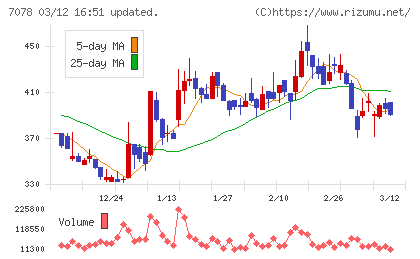 ＩＮＣＬＵＳＩＶＥ　Ｈｏｌｄｉｎｇｓチャート