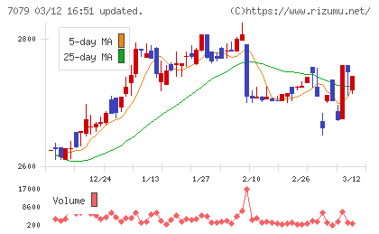 ＷＤＢココチャート