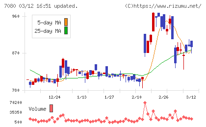 スポーツフィールドチャート