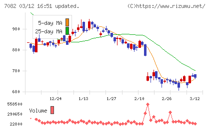 ジモティーチャート