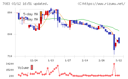 ＡＨＣグループチャート