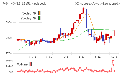 Ｓｍｉｌｅ　Ｈｏｌｄｉｎｇｓチャート