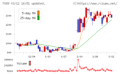 フォースタートアップスチャート