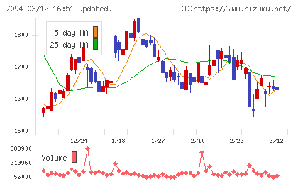 ＮｅｘＴｏｎｅチャート