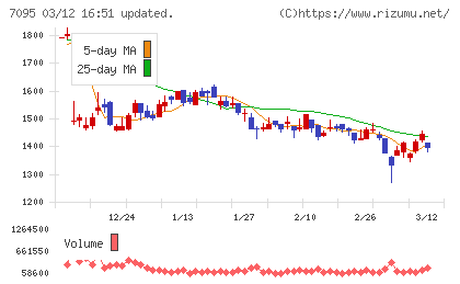 Ｍａｃｂｅｅ　Ｐｌａｎｅｔチャート