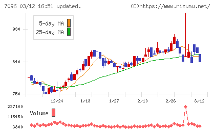 ステムセル研究所チャート