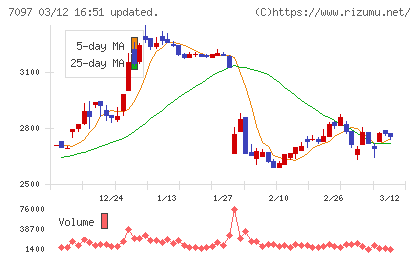 さくらさくプラスチャート